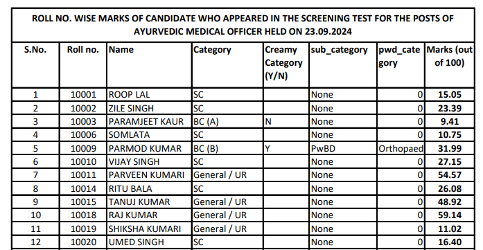 HPSC Ayurvedic Medical Officer Answer Key 2024